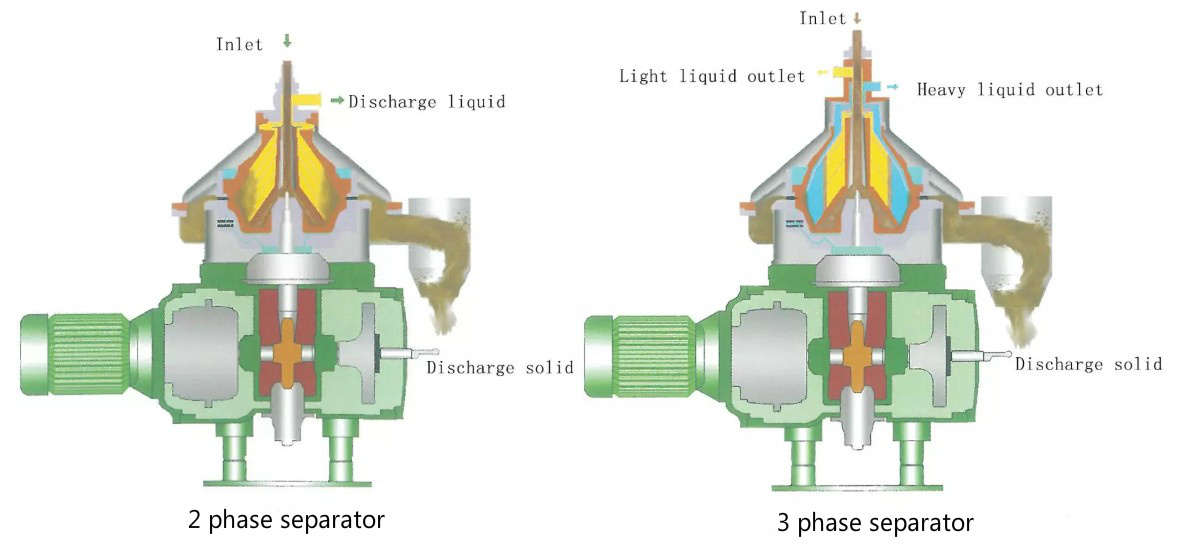 Disc centrifuge13