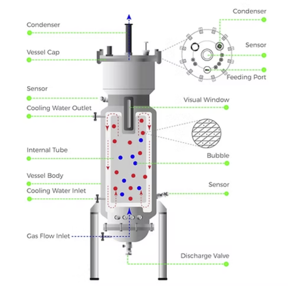 airlift fermentor tanks
