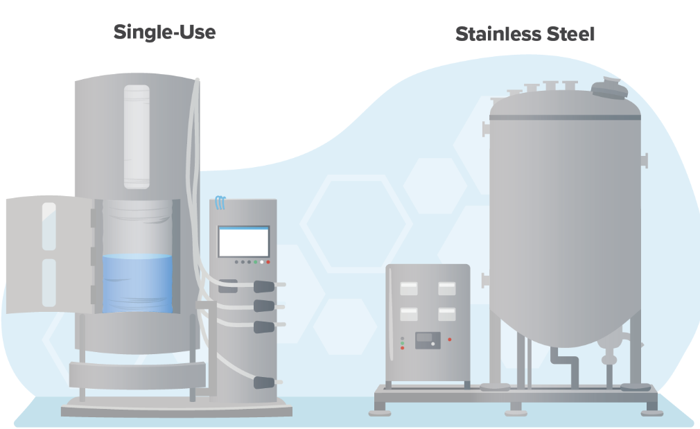 Stainless steel bioreactors